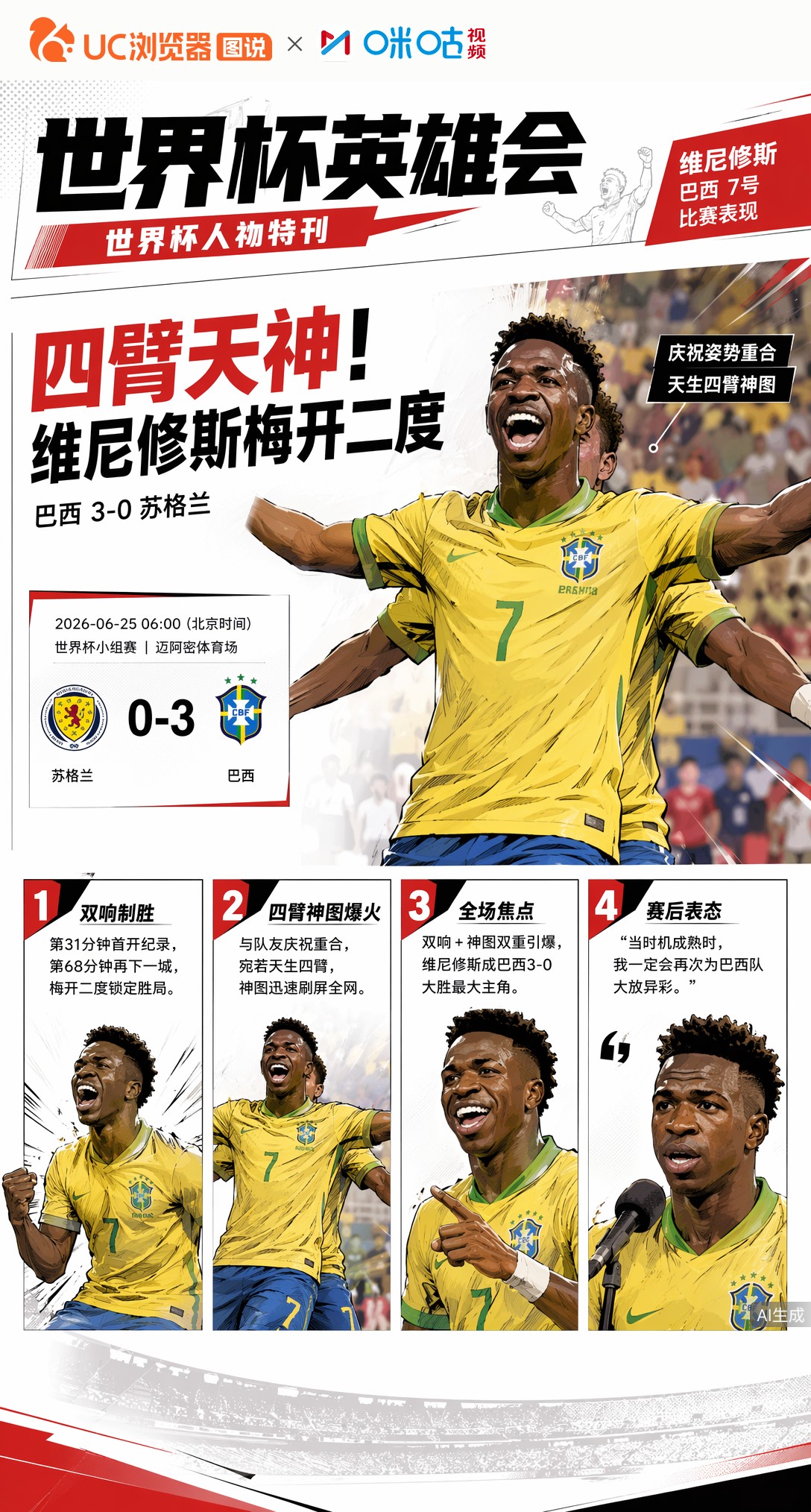 四臂天神！维尼修斯梅开二度神图爆火，巴西3-0苏格兰