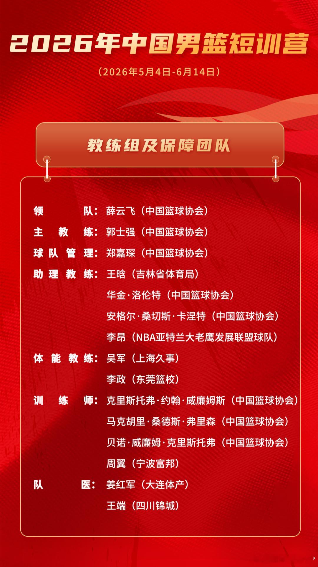 中国男篮短训营名单公布，短训营在5月4日-6月14日举办，本期共19人入选，主要
