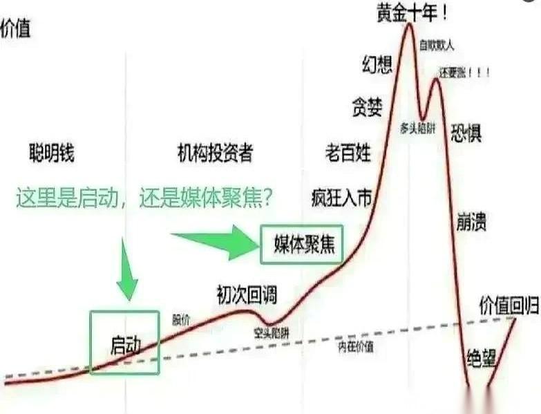 网上现在疯传一份针对下周A股的“剧透单”。这单子写得一点都不客气，直接把下周的盘