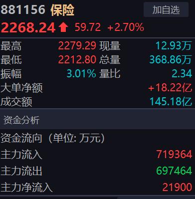 今天A股这走势傻眼了吧？要不是午后中际旭创带队修复，不然今天众多散户得哭晕在厕所