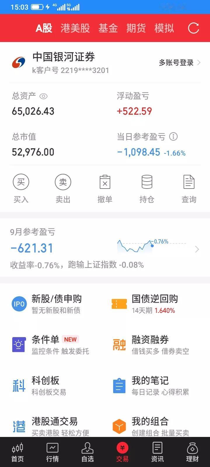 2025.09.18，今天上证指数再创新高，冲高回落，下午大跳水，收盘又顽强的拉