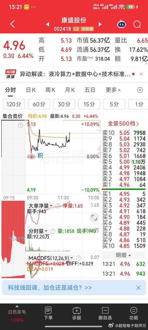 康盛股份，这只冷液潜龙你干了吗？你干了吗？我说她是一枝美丽的野百合花。