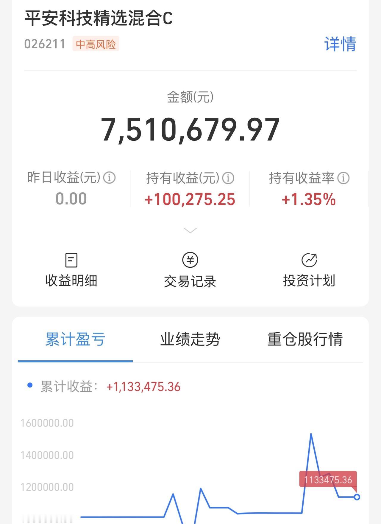 这波没做好！深刻反省！上周一尾盘最后10分钟，我的脑海中反复在cpo光纤和半导体