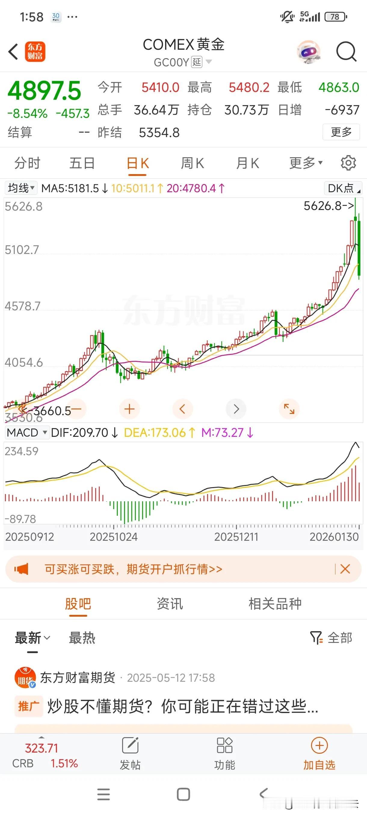 暴跌，大暴跌！发生了什么？深夜国际黄金与白银单边断崖式大暴跌，截止发稿时国际黄