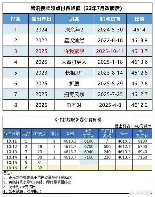 真是灿烂又耀眼啊​​​