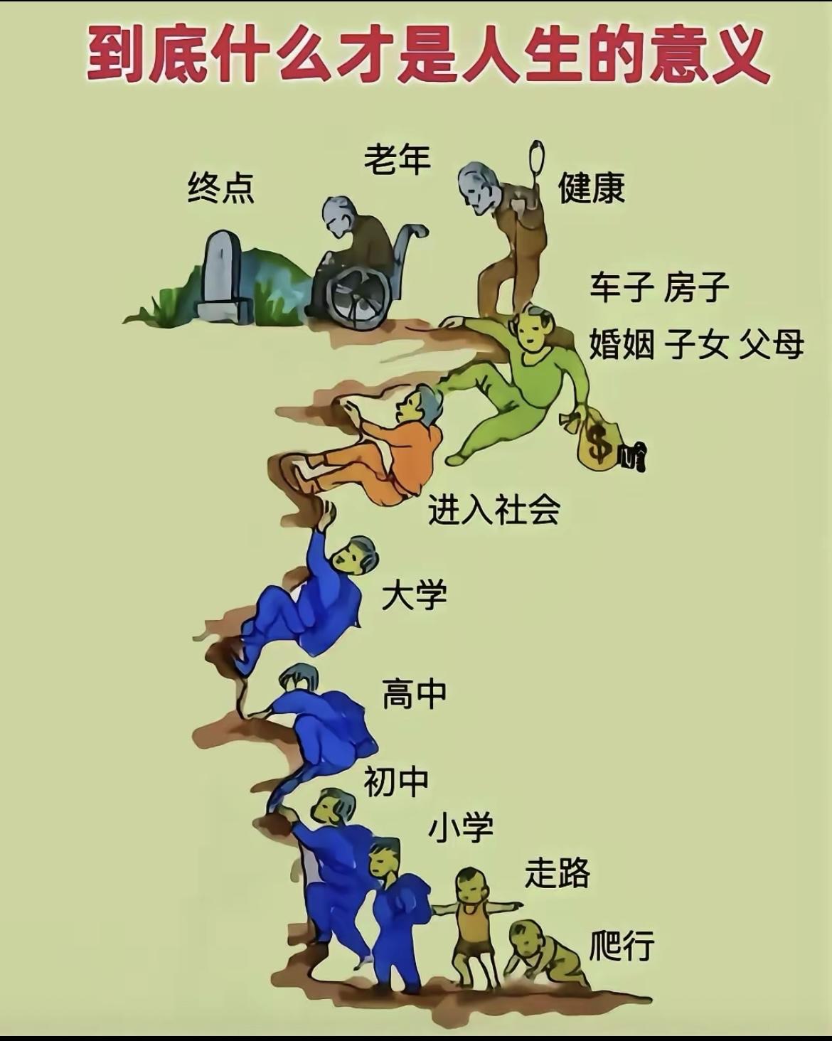 人生的意义[哭哭]