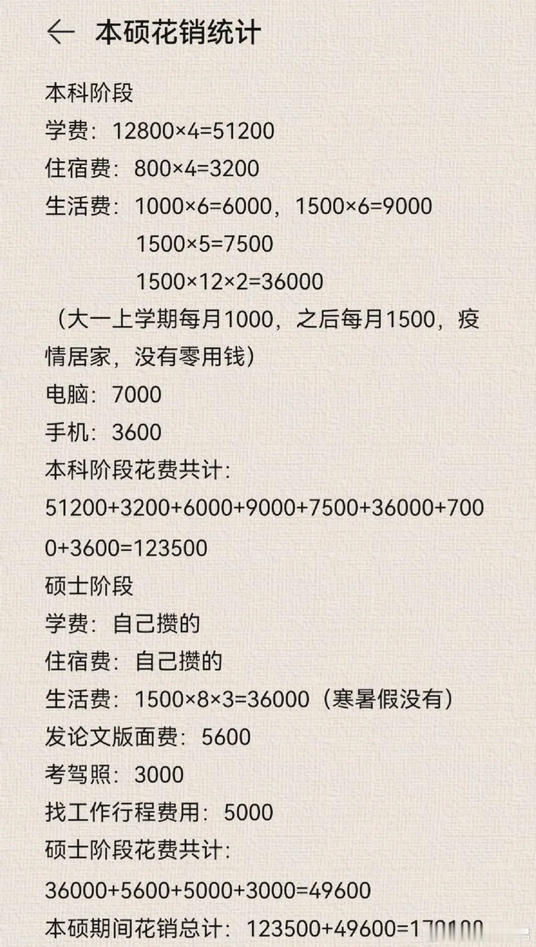 供一个硕士的花销​​​