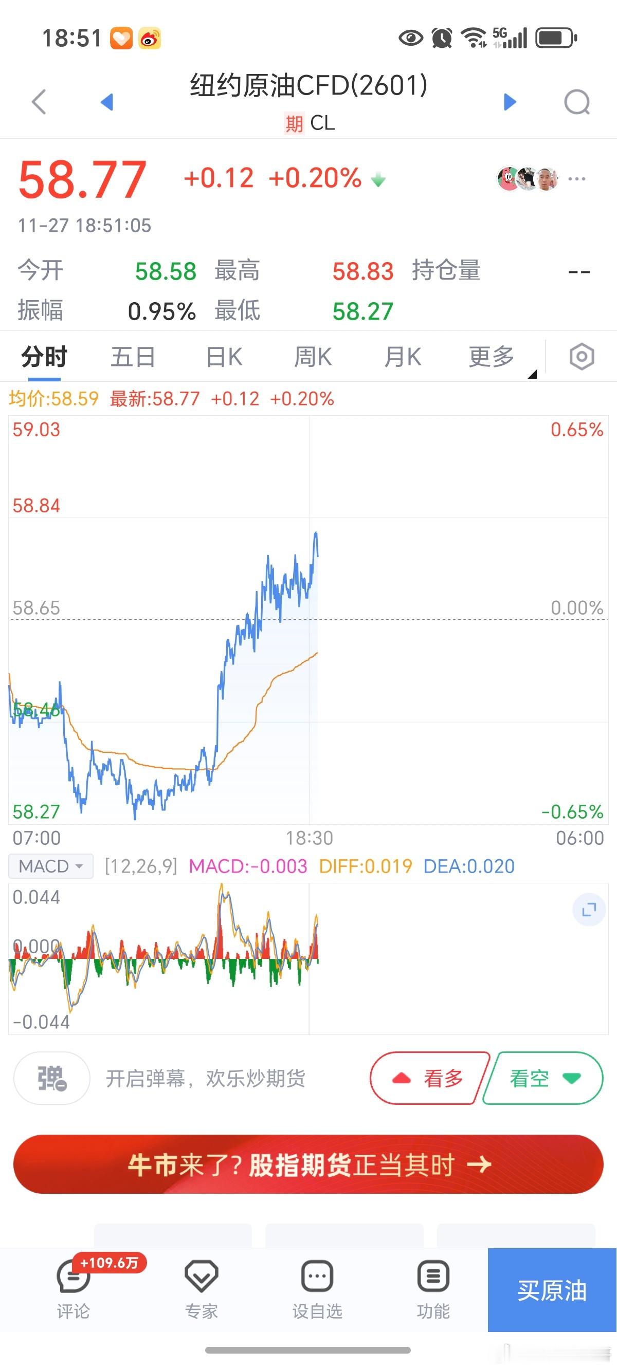 期货又看了一眼原油，不是要做，就是单纯的想看看！原油