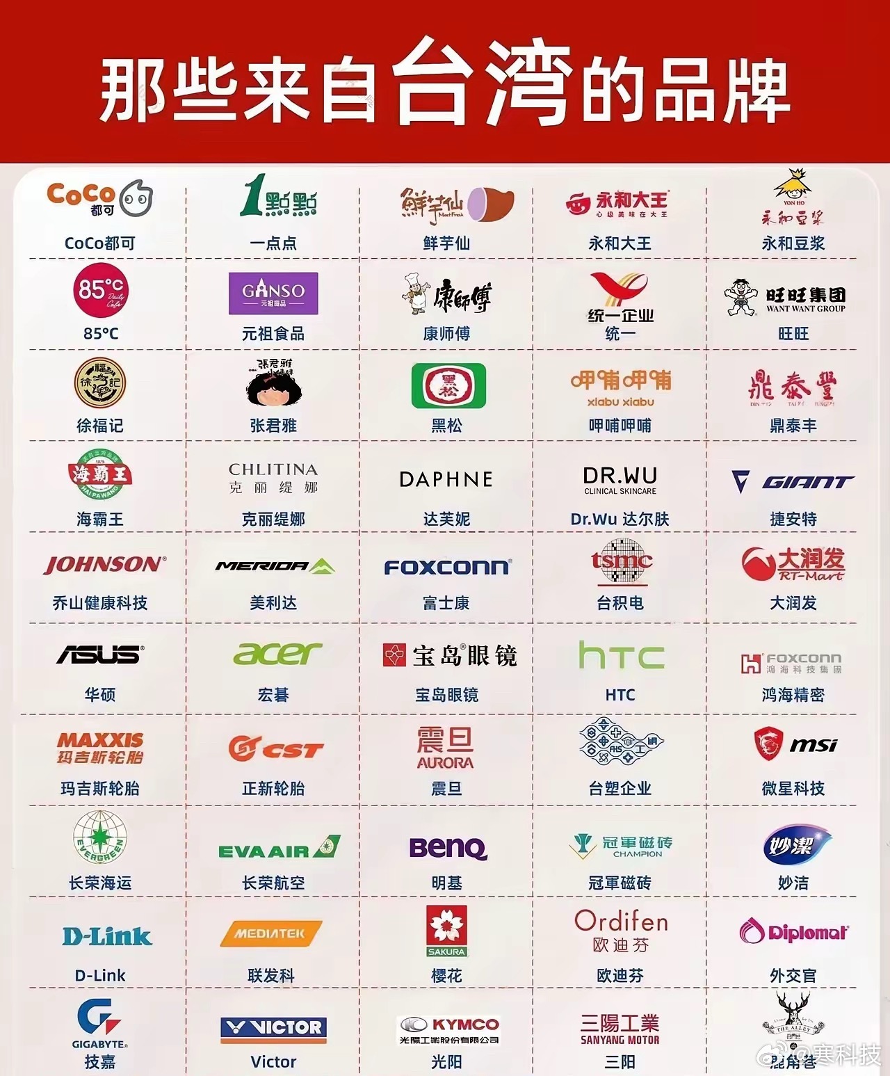 感觉弯弯一些商标还是审美很在线的，像永和豆浆，鲜芋仙，元祖，旺旺。​​​