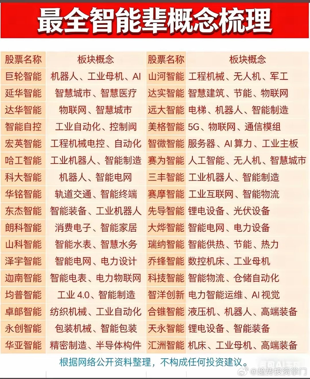 智能辈：机器开始思考，我们对未来充满信心当数控系统能用自然语言编程、四足机器人全