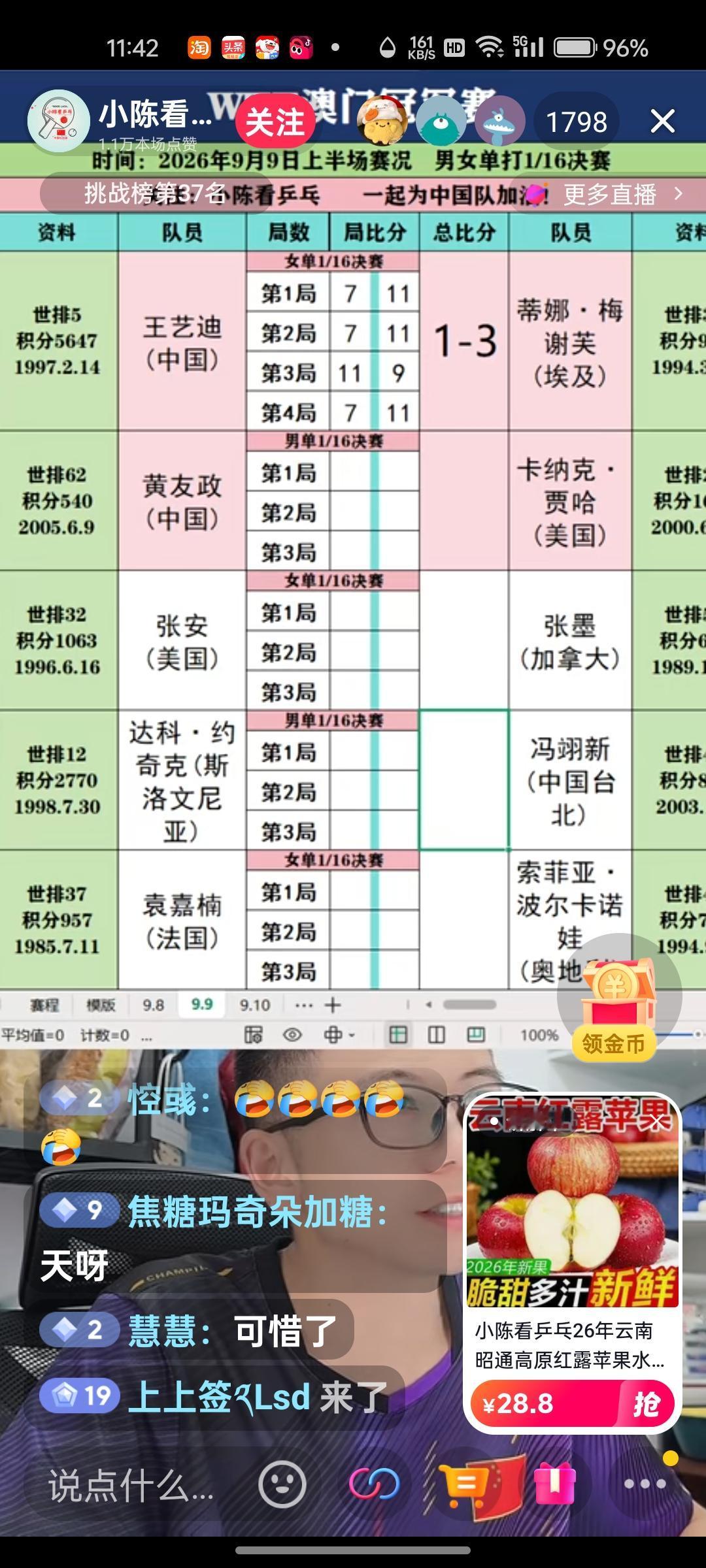 王艺迪一轮游！这就是王艺迪，陈幸同参加不了亚运会的原因！！王艺迪现在打球完全