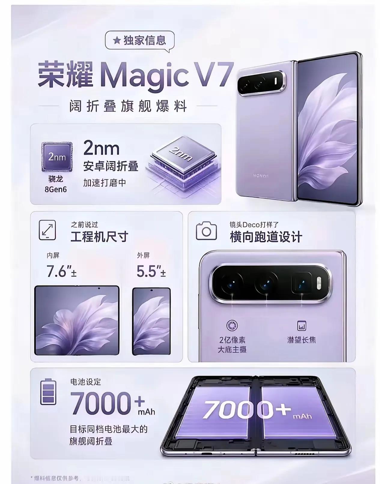 万万没想到！折叠屏的终极形态，被荣耀做出来了？荣耀MagicV7阔折折叠屏