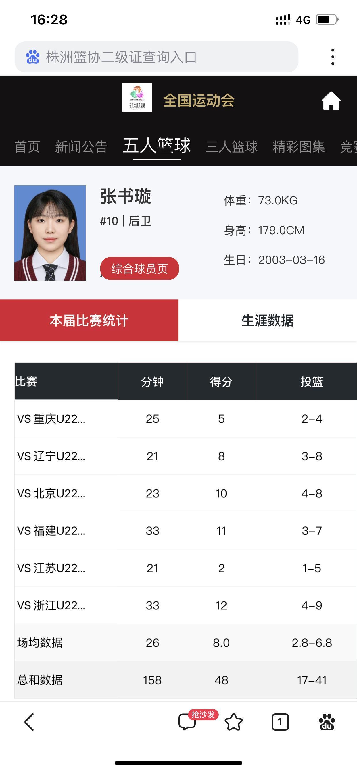宫鲁鸣选的6位大学生在全运会的数据👇第一个张梓涵，总得分77分，35板24
