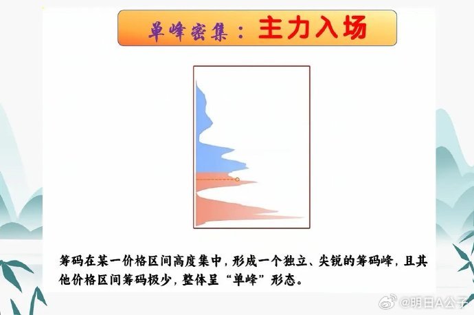 掌握筹码峰，轻松避开主力陷阱！2分钟上手，新手也能精准抓牛股。了解资金的脚印，识