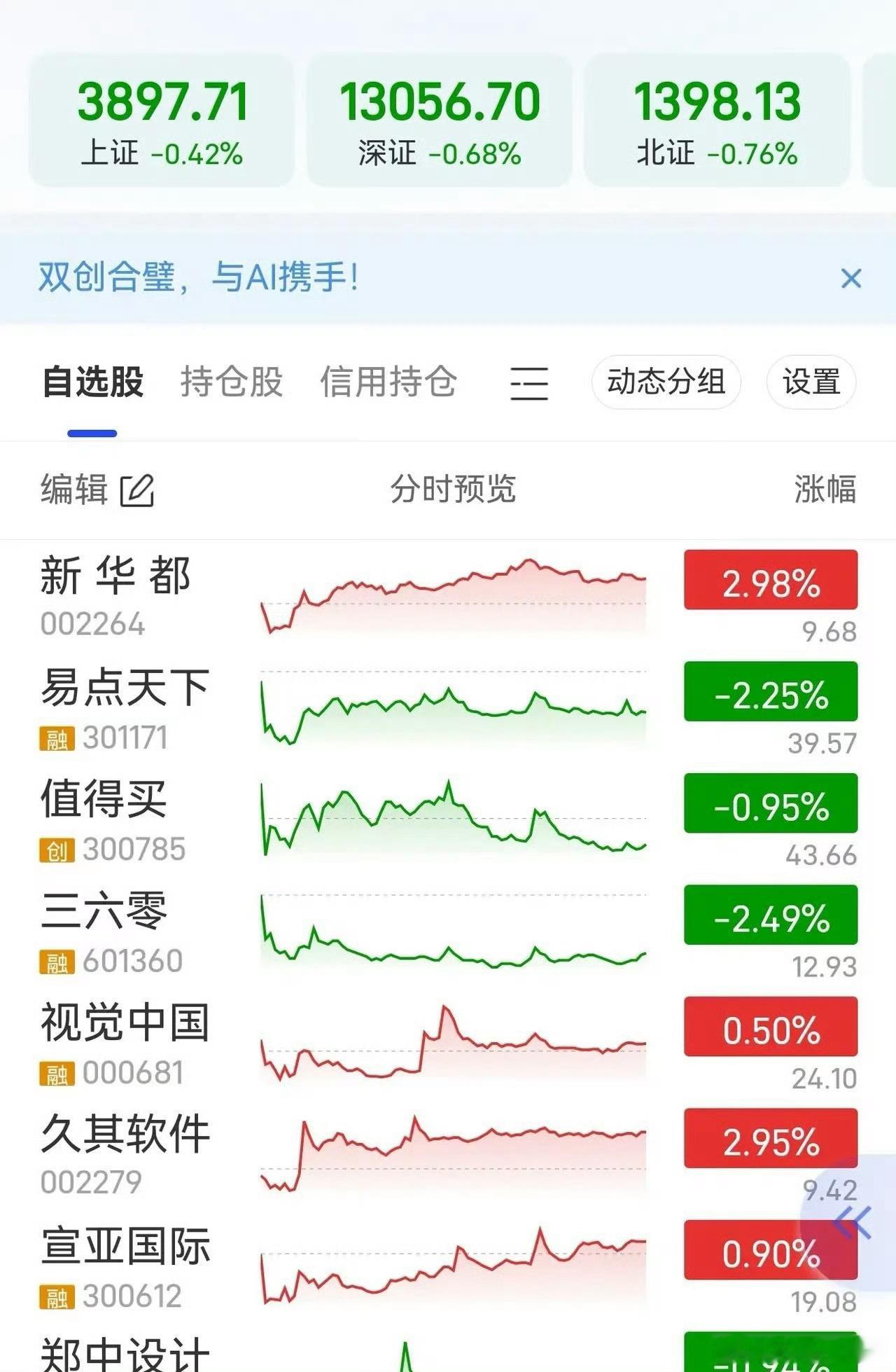 明天重点关注率先企稳的Ai应用个股1、新华都（Ai软件+福建板块）2、视觉中国（