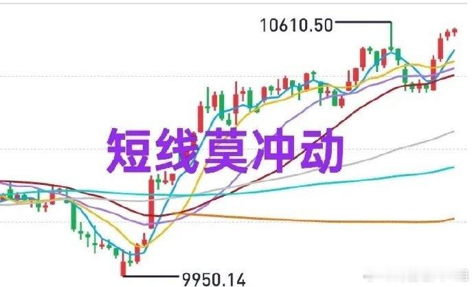 A股：今天大盘窄幅整理或收阴概率较大，短线谨防震荡“杀洗”。市场进入补涨阶段，