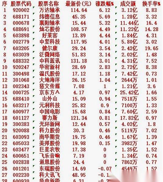 12月30号那份“KDJ金叉”名单，现在回头看，简直就是一出大戏。当时，有人正