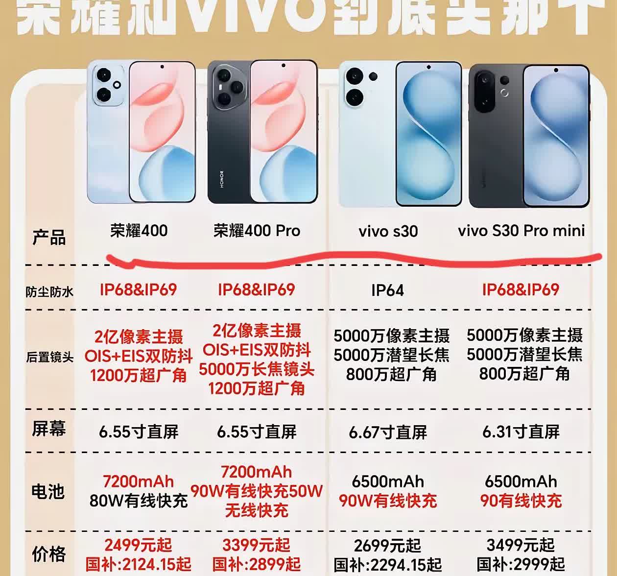 荣耀400系列和vivoS30系列到底买那个呢？其实这两款手机整体性能