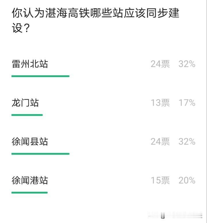 湛海高铁在雷州、徐闻共规划4个站点,这些站点是否都要同步建设呢?目前,湛