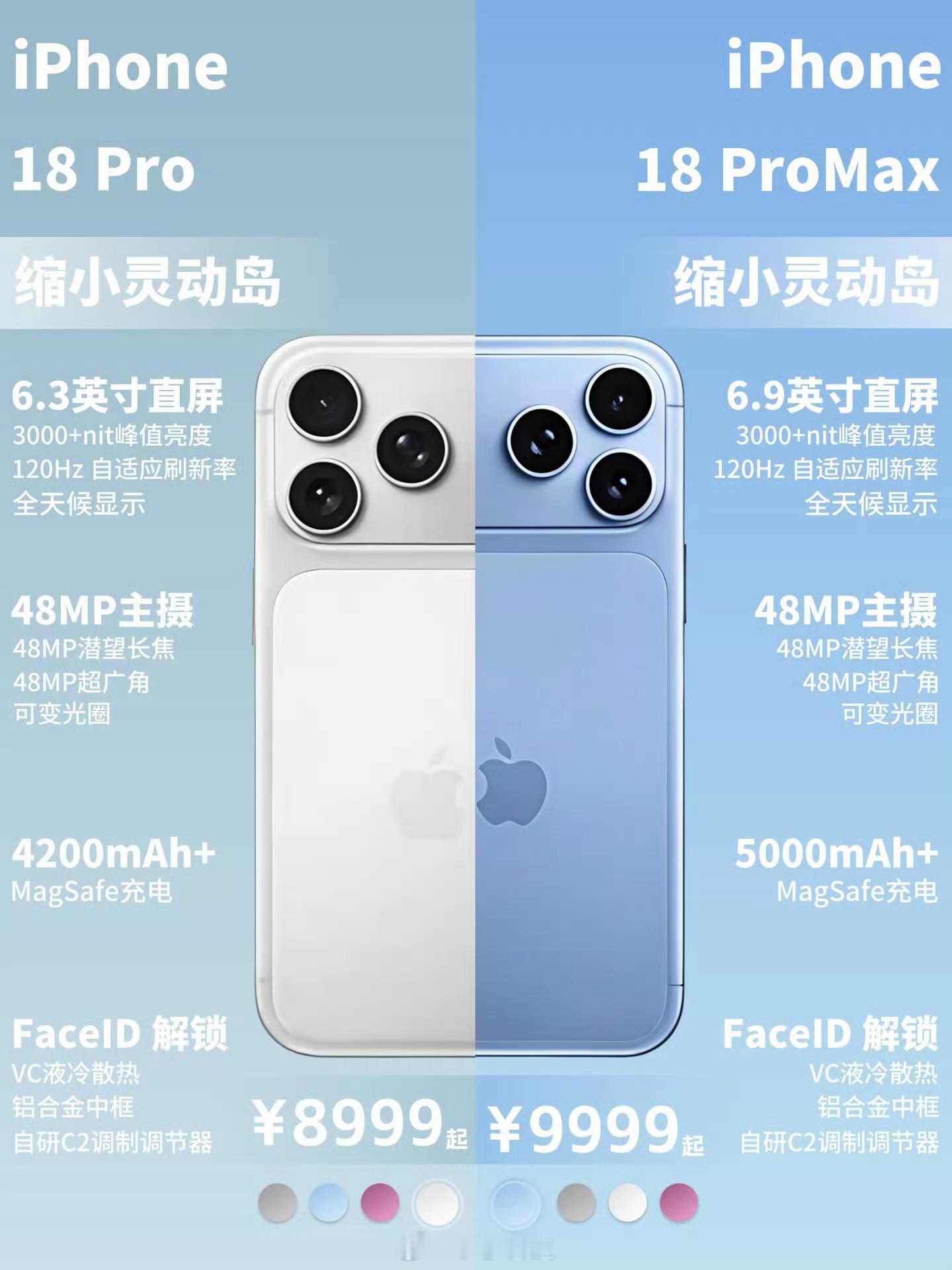 上半年供应链就已经爆料确定了，iPhone18系列工程测试机主要是iPhone1