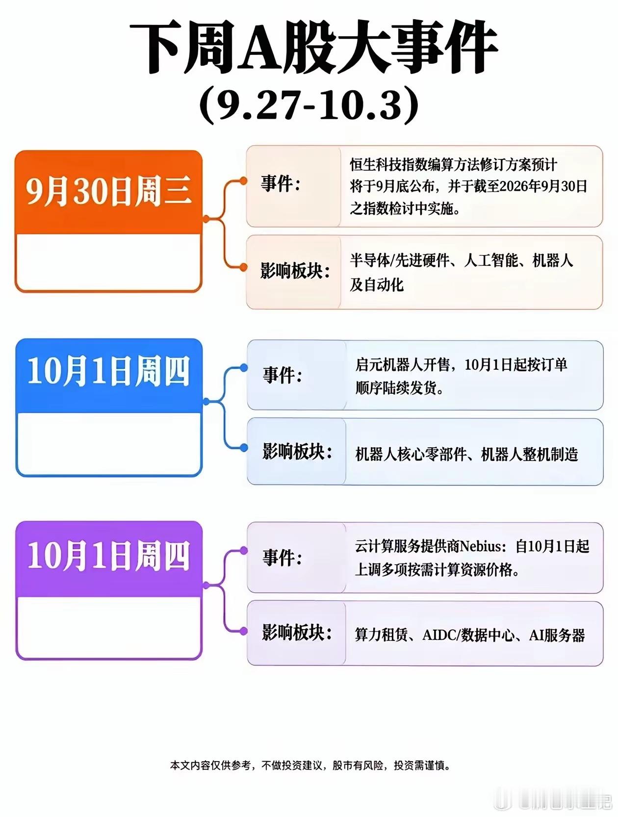 下周A股重点事件一览，这几条主线值得留意下周A股迎来双节假期前最后几个交易日，叠