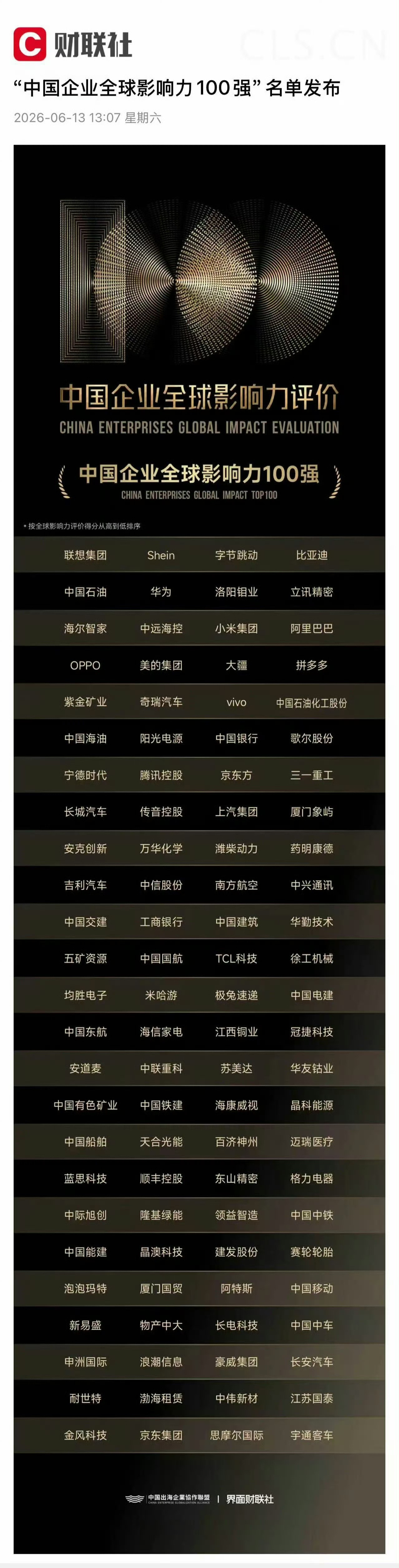 中国企业全球影响力100强联想、Shine、字节跳动、比亚迪，这四家企业真猛想不