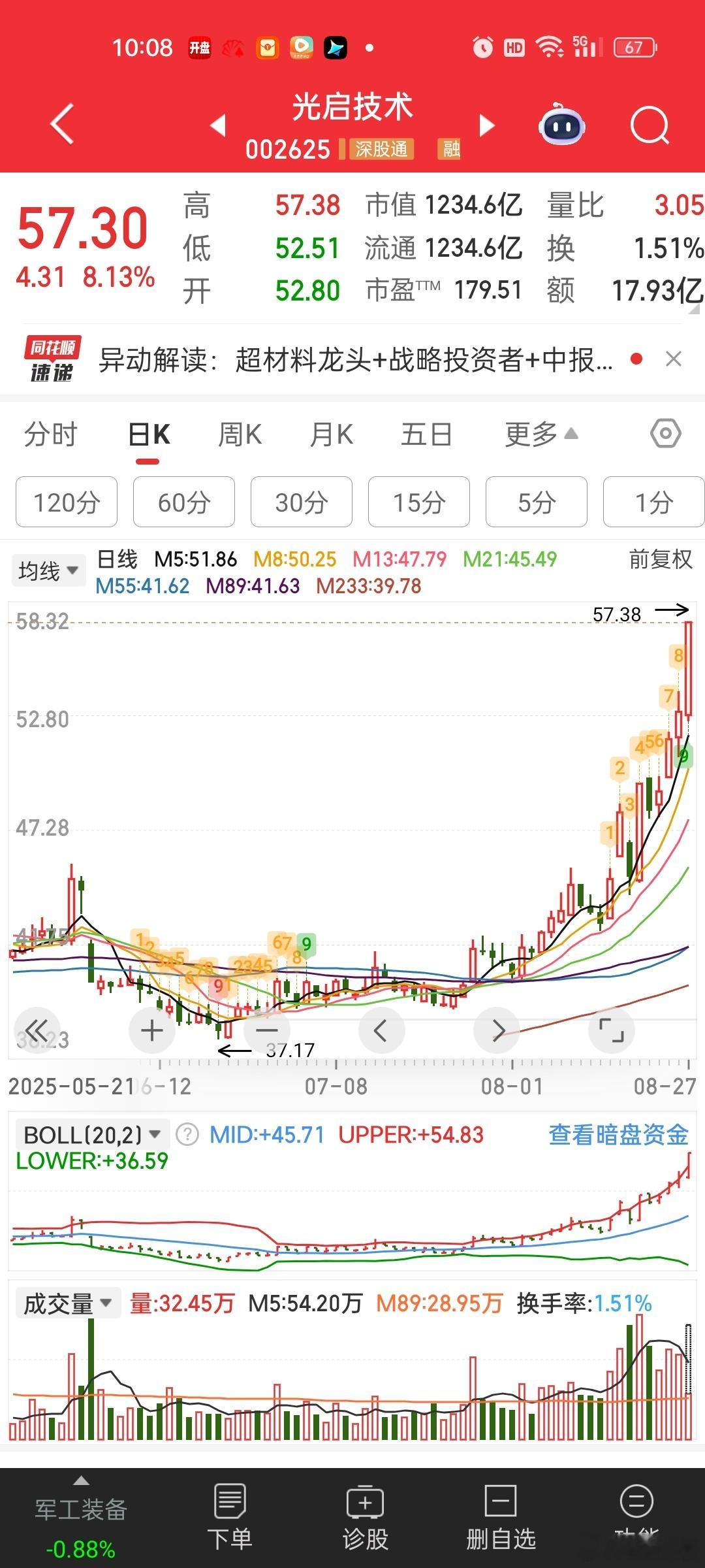 报团的，跟不报团的差那么大[汗]光启大哥已经1200亿了。华子才90亿，