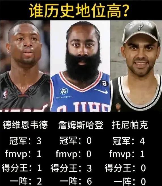 这三人！究竟谁的历史地位更胜一筹？历史地位谁更高呢？