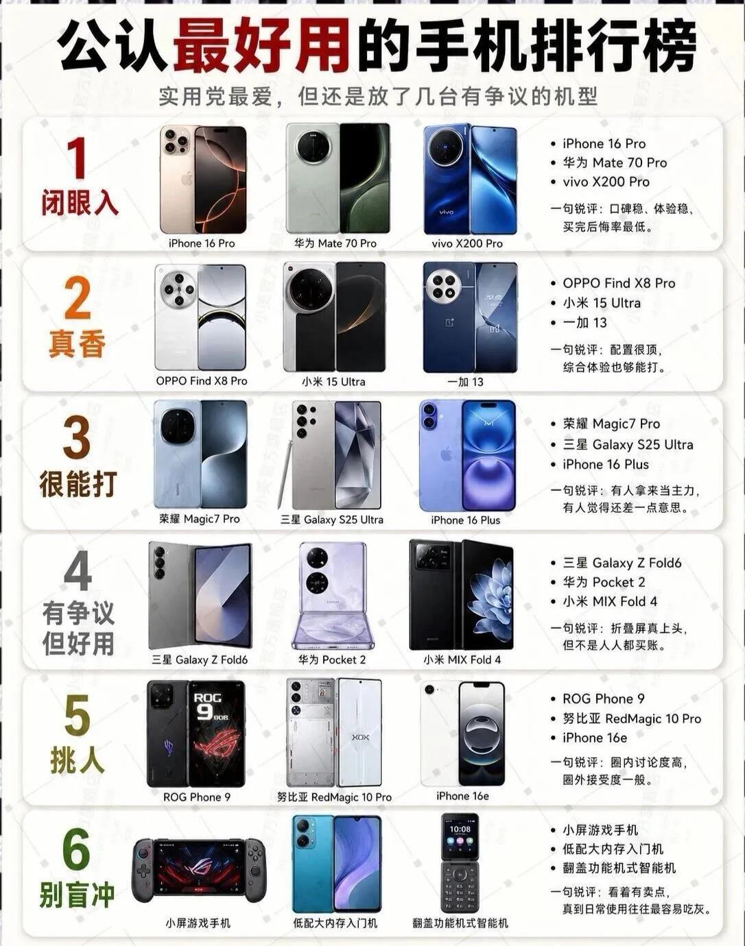 公认好用手机速评真没有标准答案按需才最香前几名买完不后悔短板价格较高亮点