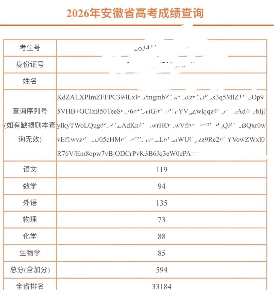 安徽考生，这个分数在省内能上哪个学校比较好！有没有可能冲一个211？