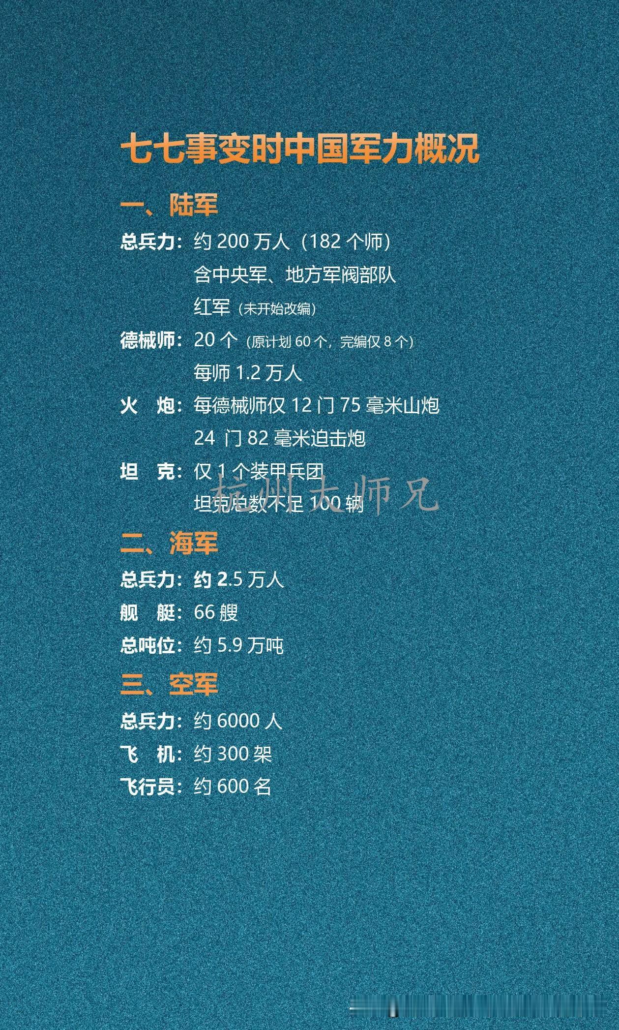 七七事变时中国军力概况七七事变时，中国陆军约200万人，德械师20个（完编仅
