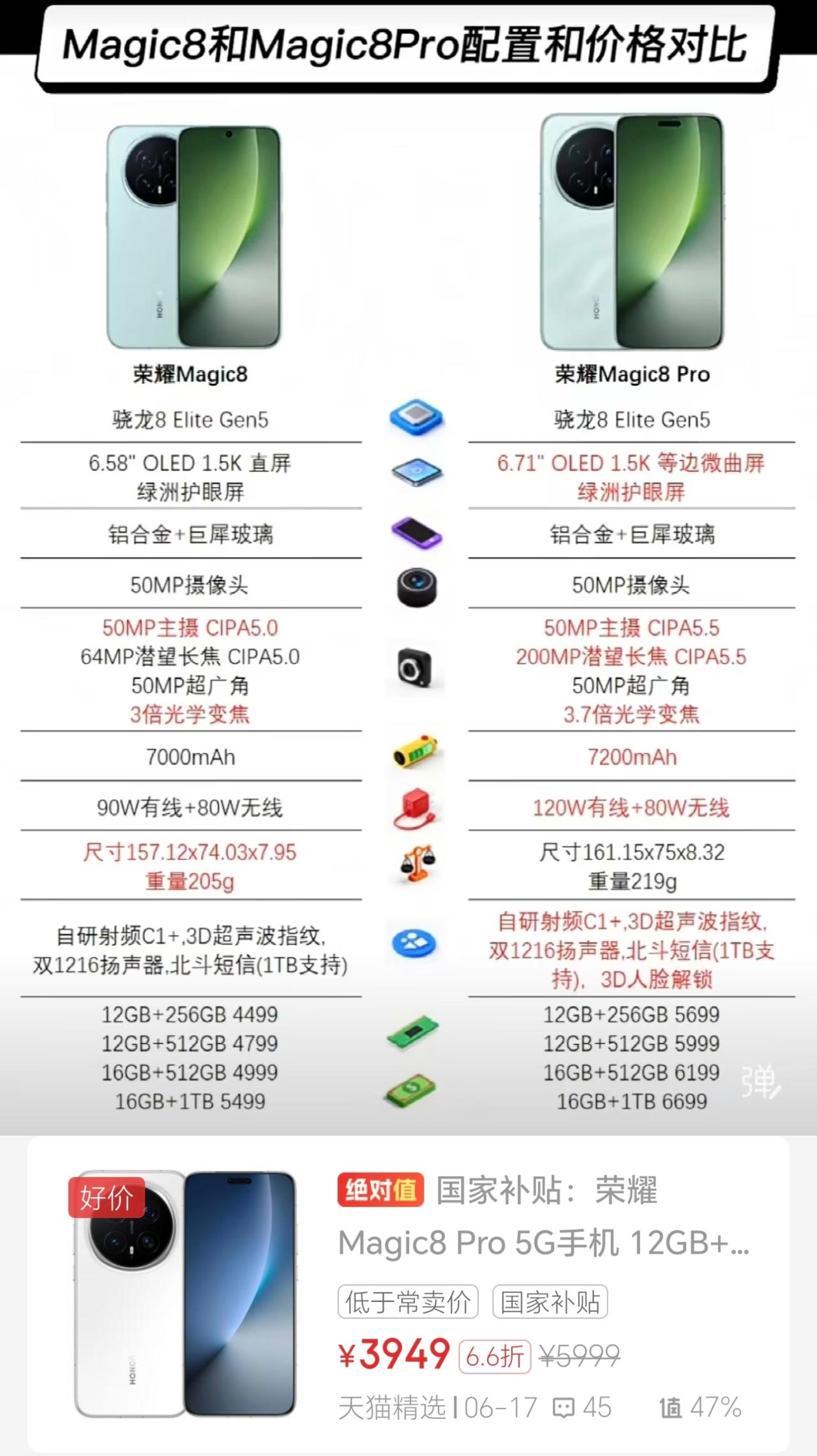 好消息！终于等到荣耀Magic8Pro拿出“诚意”了，这可能是618的“最后疯