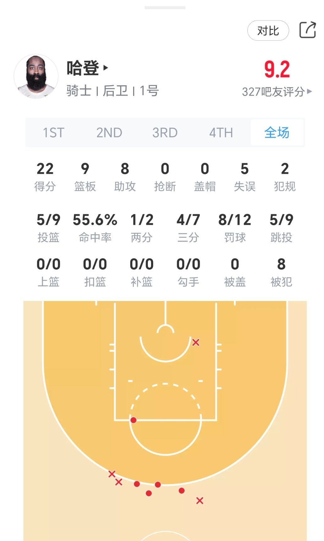 典中典！哈登拿到22+9+8！骑士vs篮网