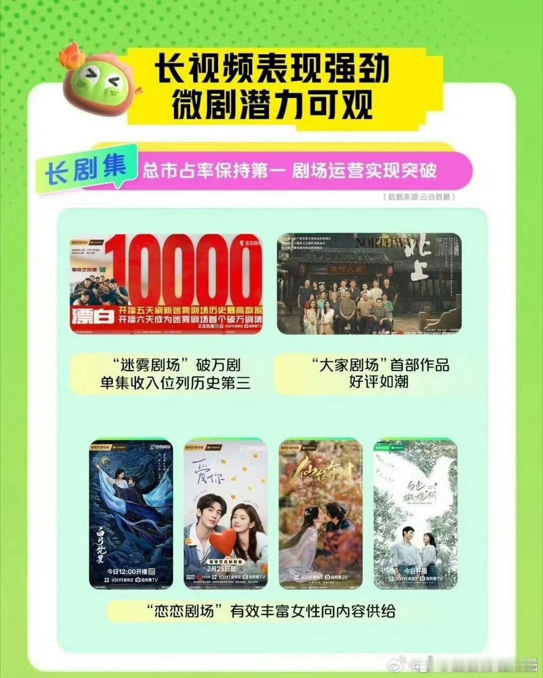 爱奇艺财报表扬的剧爱奇艺财报今年表扬的剧爱奇艺财报今年表扬的剧🈶白鹿《白月梵