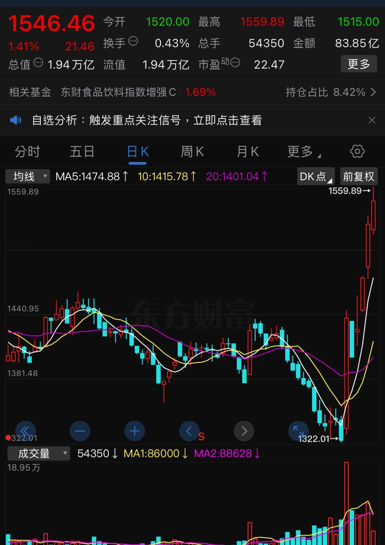 寒武纪股价与茅台拉大到400元以上。这也是一个千亿利润的企业和一个利润一二十亿