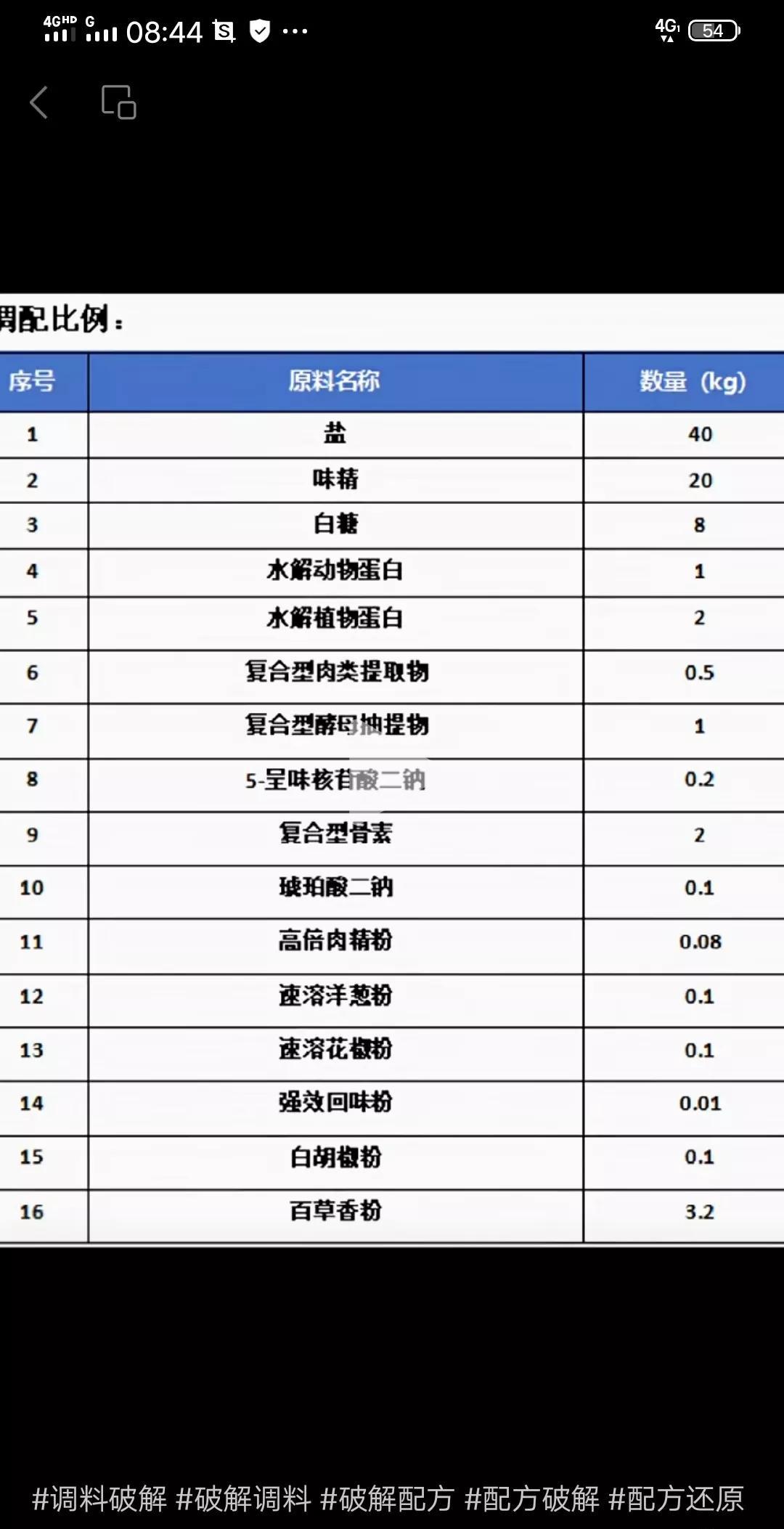 配方破解盐40克，味精20克，白糖8克，