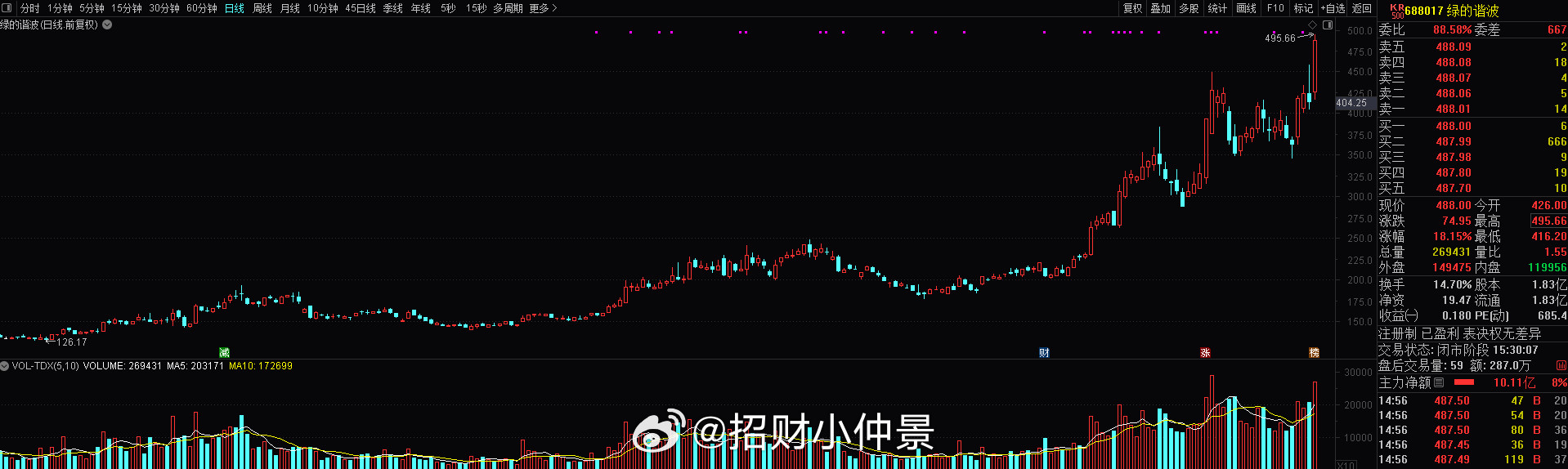 周末好像吹机器人的比较多，机器人不也是基于AI的吗？没有AI基础大模型，特别是物