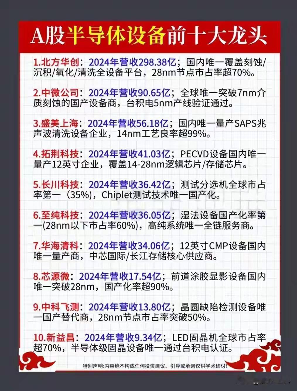 2025A股半导体设备前十大龙头股！！​​​