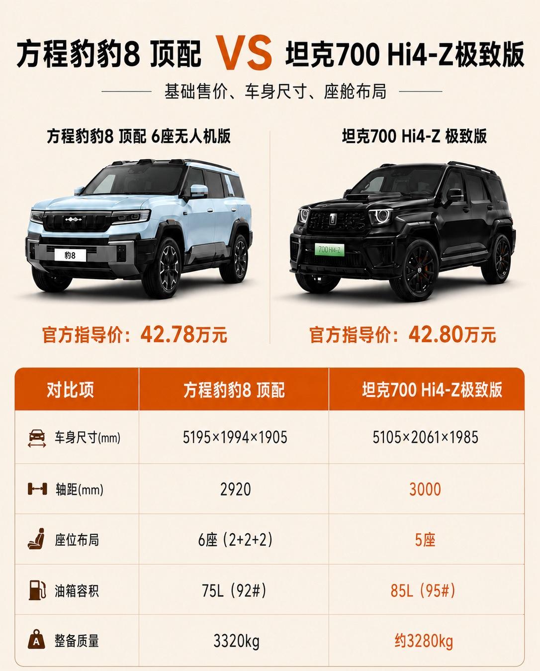 机械越野VS智能全能：坦克700、豹8终极对决方程豹豹8顶配与坦克700Hi4