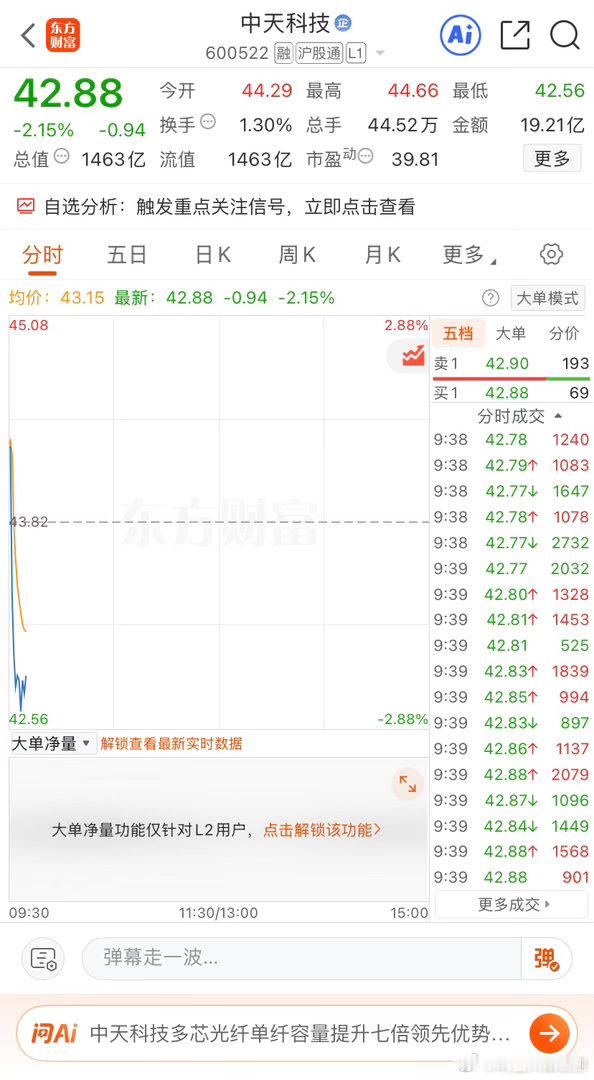 逢低关注$中天科技sh600522$