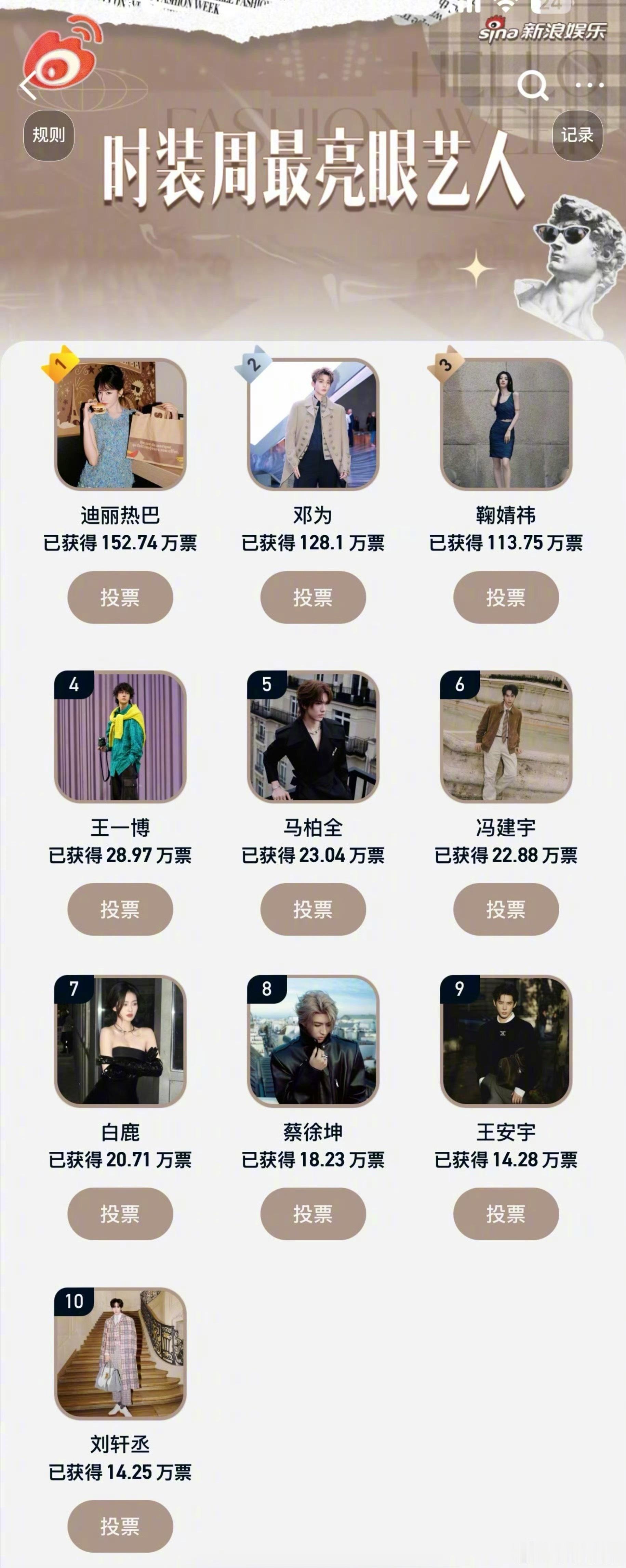 时装周最亮眼艺人票选TOP10迪丽热巴、邓为、鞠婧祎、王一博、马柏全、冯建宇、白