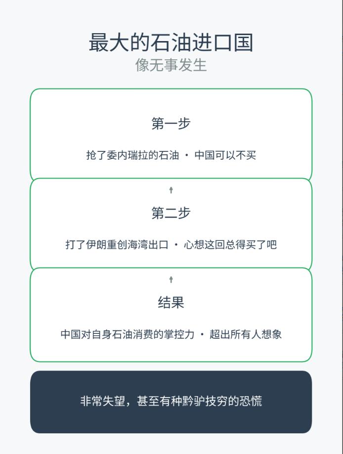 美国抢了委内瑞拉的石油，本意是想让中国花美元从他手里买，但是发现最大消费国中国可