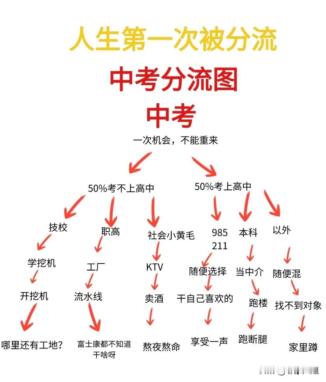 初三考不上普通高中的孩子怎么办？别慌，这3条路比普高还吃香邻居宋老师家孩子
