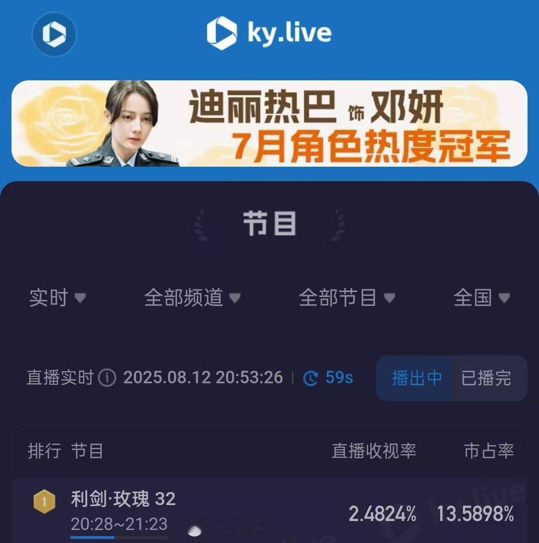 利剑玫瑰收视新高利剑玫瑰大结局收视率利剑玫瑰大结局收视率，收视新高，[吐舌头眯眼睛笑][挤