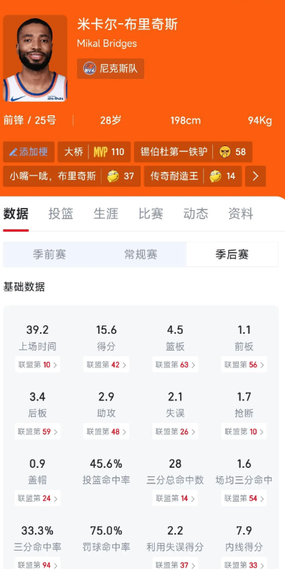 交易格林可以换回5首轮吗布里奇斯都换了5个首轮，水平和格林差不多，防守好一点