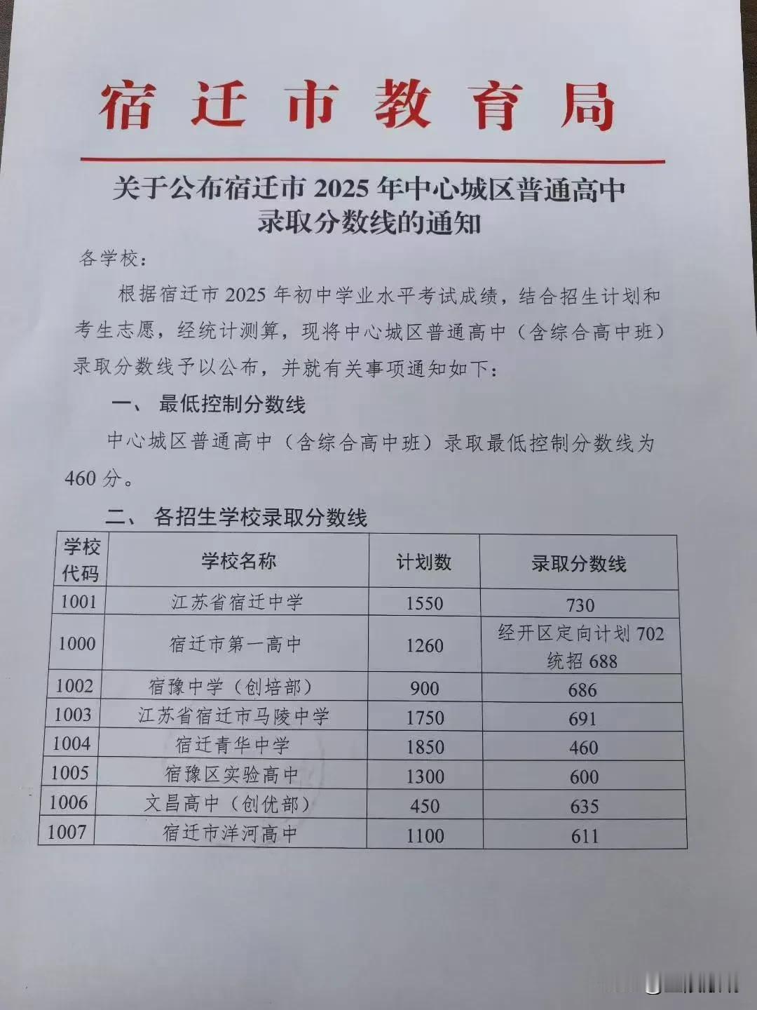 你家孩子被录取了吗？