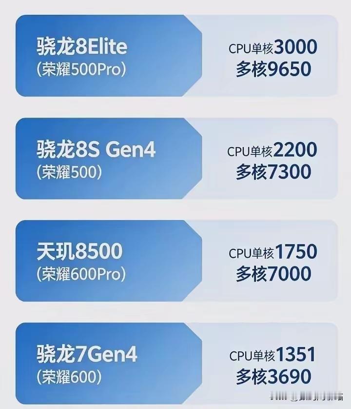 不到发布会最后一刻！所有的爆料都是传说！荣耀600Pro已经传出来三个版本，到底