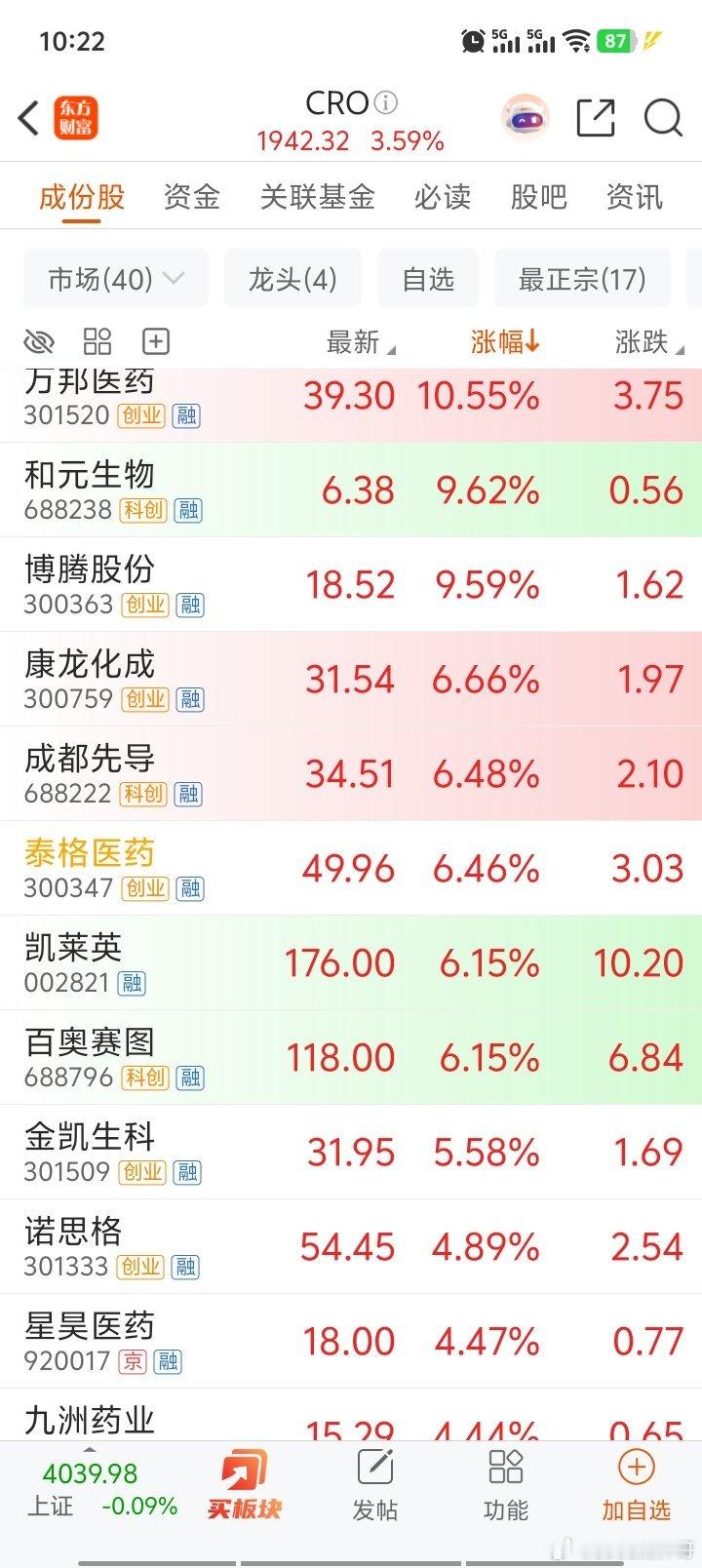创新药接力科技成为主升浪…
