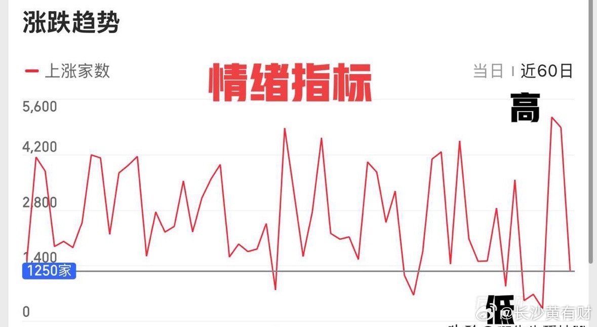 回踩来了，后续怎么应对？上证指数的走势基本上是比较符合预期的，连续两天