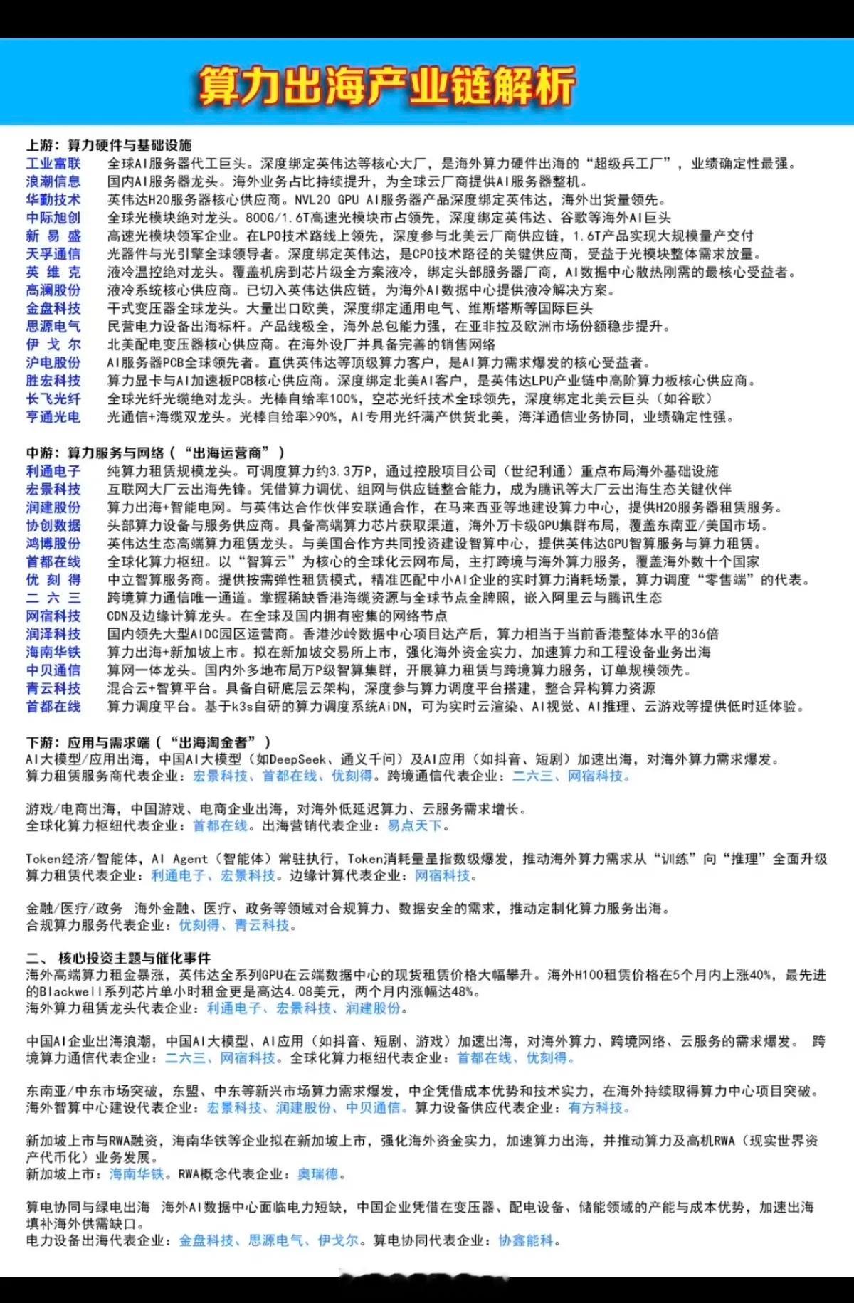 算力出海：产业链解析！1.上游：算力硬件与基础设施2.中游：算力服务与网络（出海